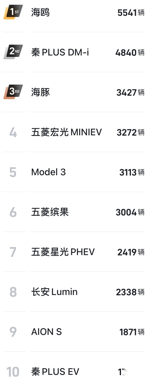 1月第四周新能源汽车销量出炉：五菱星光有看点