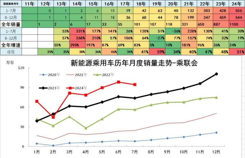日本车对中国车的反攻，被增程和电池降价，提前挫败了