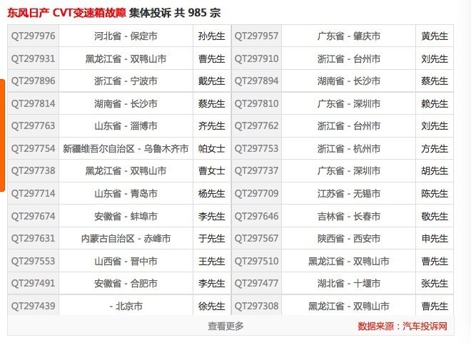 聚焦315：东风日产和长城出现变速箱异响，为何不解决问题？