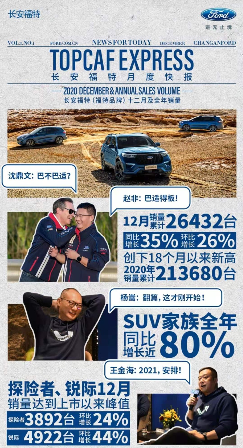 长安福特2020年迎来高质量增长，12月销量创18个月来新高