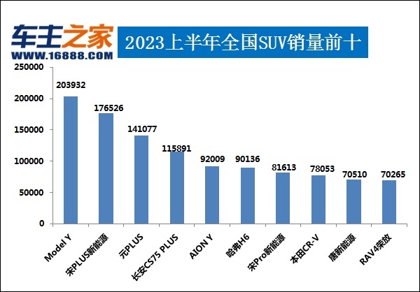 2023上半年汽车销量排行榜解读 日系销量堪忧