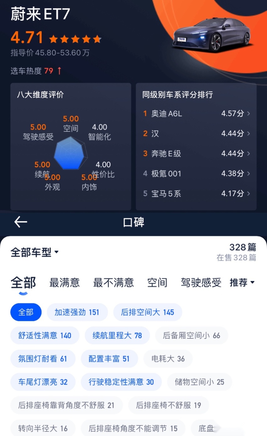 每月至少4410元，蔚来ET7德国用车成本实测，一个关键点不容忽视