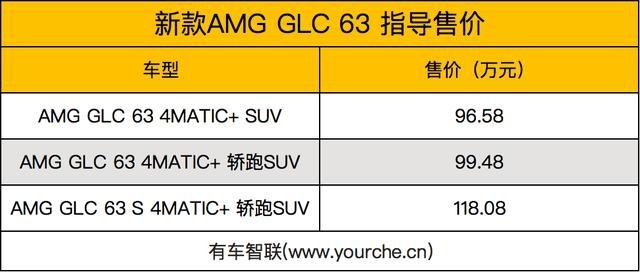 豪华与性能的融合新款AMG GLC 63系列售96.58万起