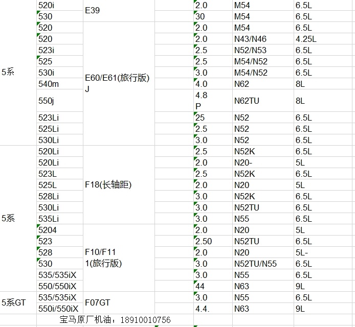 宝马保养一次大概多少钱？3系5系7系X1,X3,X5在4S店保养价格