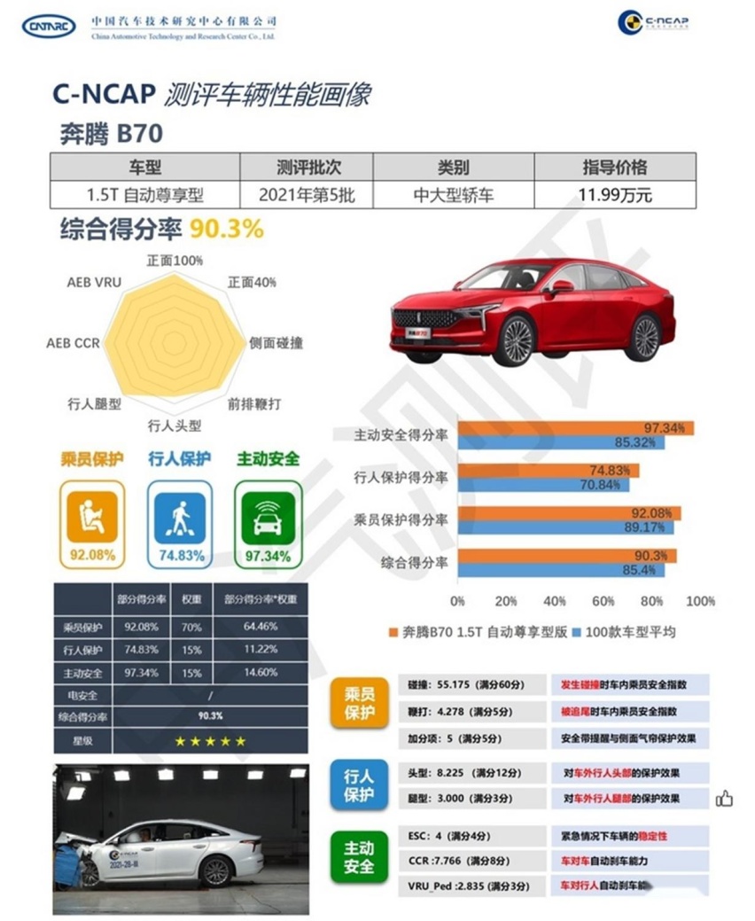 奔腾B70 VS大众朗逸 看完这篇文章选家轿不纠结