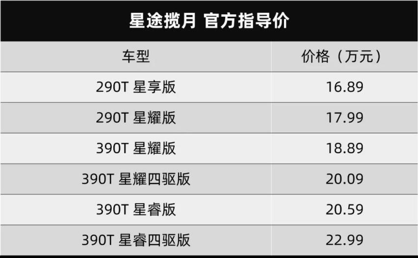 标致全新308心动了，星途揽月大SUV正式上市