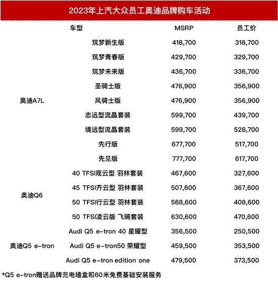 上汽奥迪推出内购价！最高优惠16万！客服：不对普通消费者开放