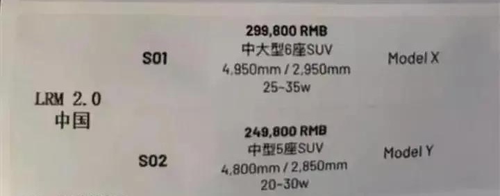 搭载宝马发动机，零百加速3.8秒，尺寸超揽胜，理想X01最新消息