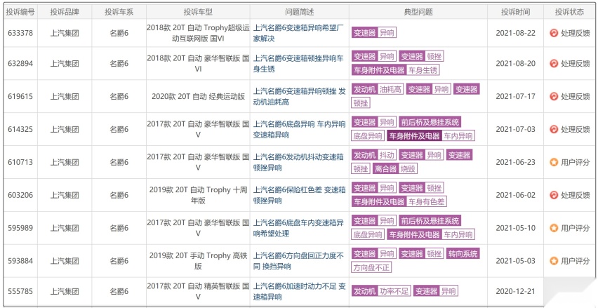 MG的7速湿式双离合也“翻车”，张亮何谈年销100万辆？