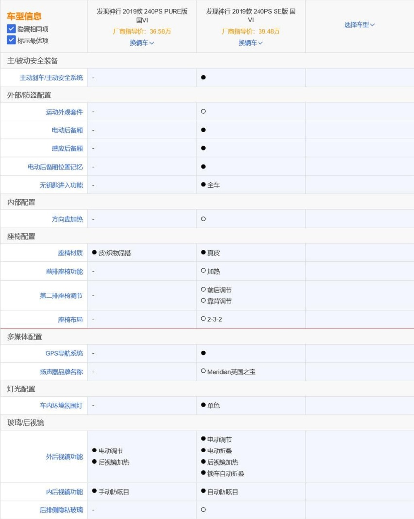 让同级别对手羞愧，优惠10万都算少的，苑叔聊发现神行哪款最值