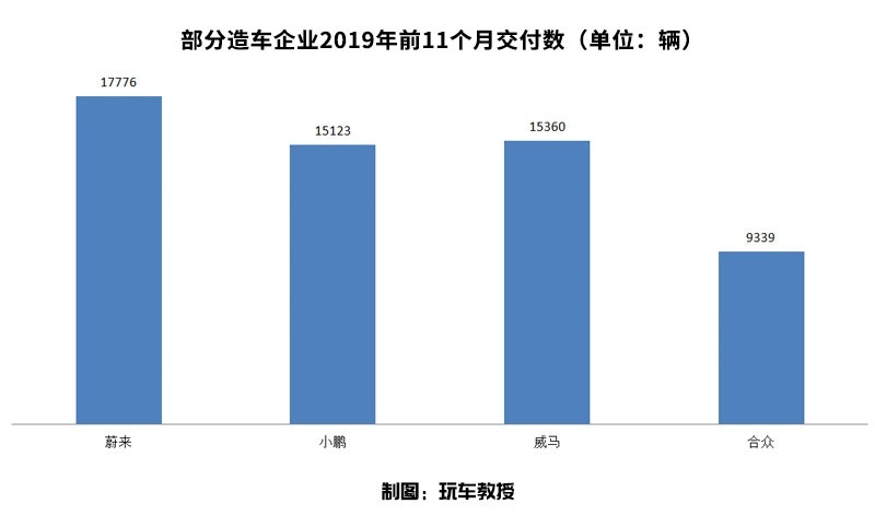 都是刚起步的国产新兵，车与车之间的差距也太大了吧