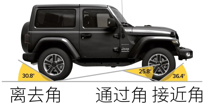 超跑品牌造SUV，真是不要脸？