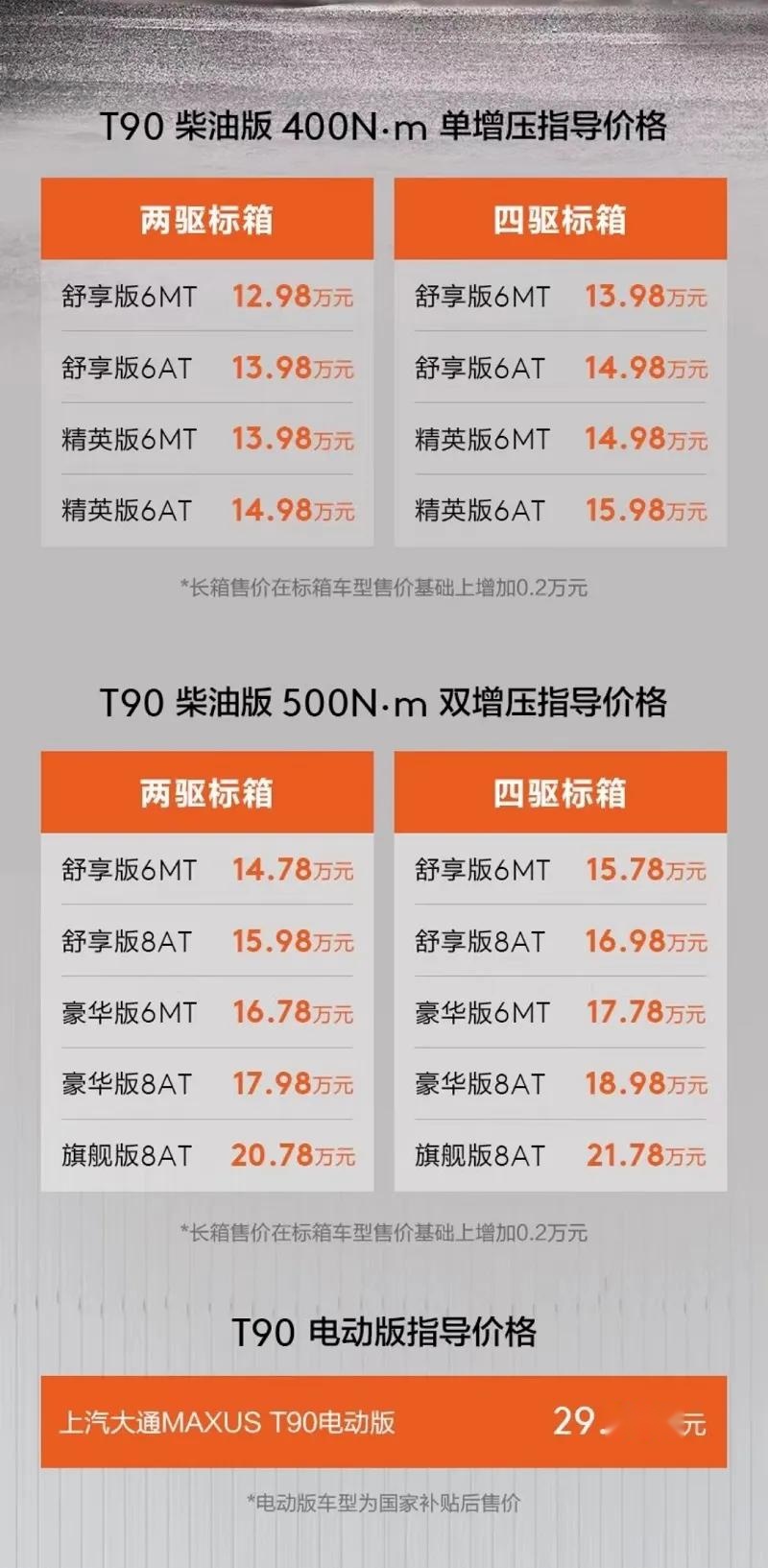 百花齐放迎春来 3月上市皮卡盘点