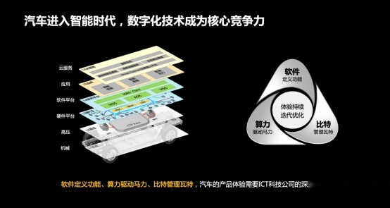 NG体育官网app智能车时代华为以开放之姿助力用户体验升级(图2)