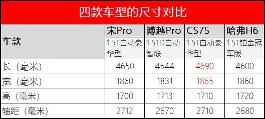 “三好生SUV”很多，但10万出头，它是最优解！
