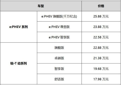 不只是省油这么简单：试驾广汽本田.全新雅阁PHEV插混版