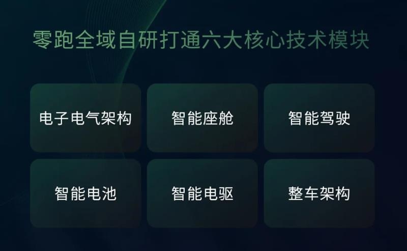 零跑|稳扎稳打，厚积薄发