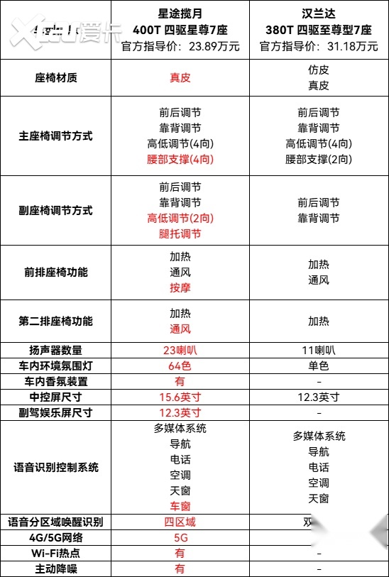 无惧翻滚、射击、锻刀实战考验，星途揽月安全实力拉满