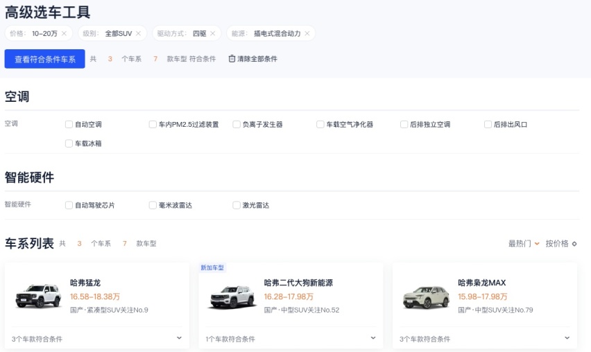 又硬又省油，哈弗二代大狗Hi4版到底是个怎样的存在？