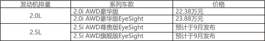 驾驭硬实力再进阶 斯巴鲁推出搭载2.5L发动机的新款FORESTER森