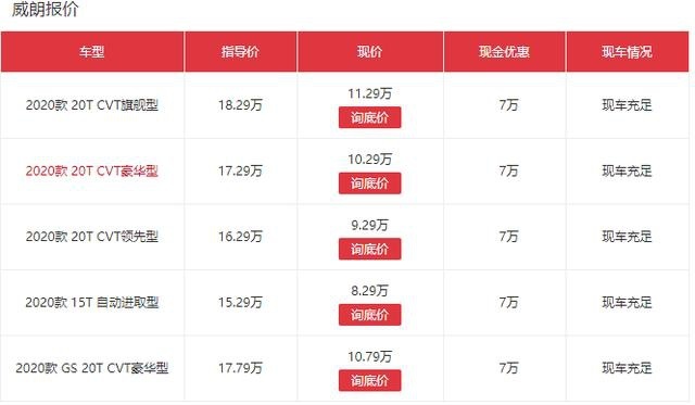 新车5.4折优惠 别克这款A级走量车也是拼了