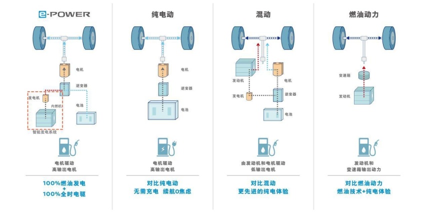 冬季购车如何选？日产e-POWER值得重点关注