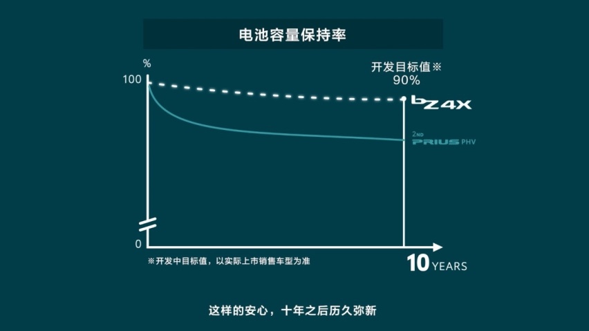 这样的丰田车，你看好吗？