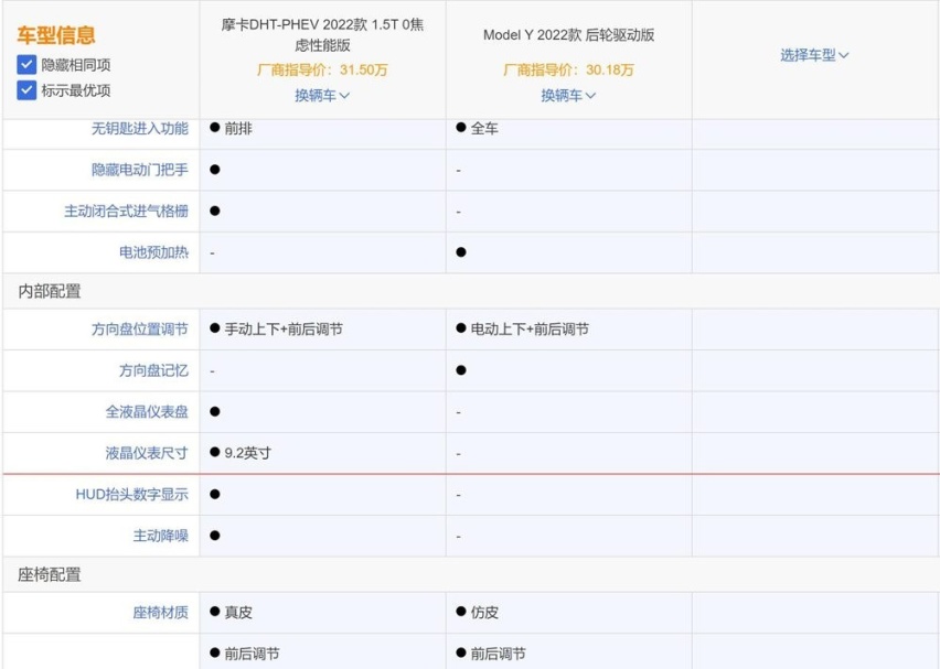 摩卡DHT-PHEV闪亮登场：Model Y您还觉得香吗？