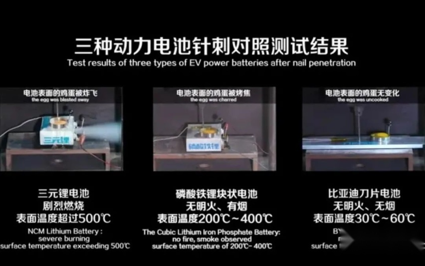 一代“版本”一代神，磷酸铁锂电池会重新崛起吗？