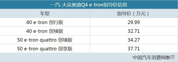 百公里加速6.8秒,奥迪Q4 e-tron售29.99万起