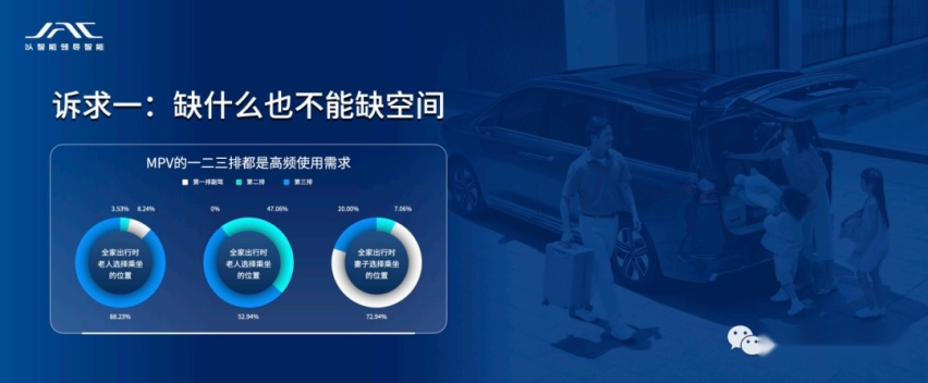 联手最懂MPV的共创天团，江淮瑞风拿出了最具竞争力的好产品