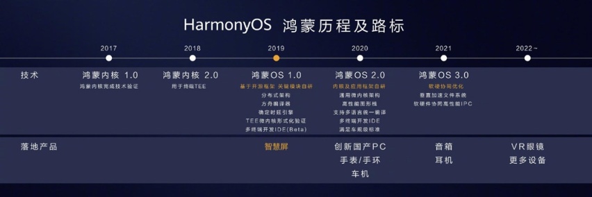 万物皆可互联 首款搭载华为鸿蒙系统的新车即将来袭！
