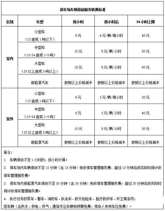 三亚凤凰机场停车场收费标准，三亚凤凰机场停车费多少钱一天