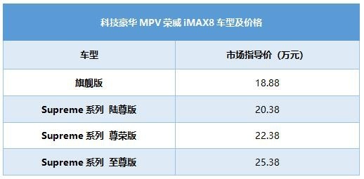 荣威iMAX上市，试问日系加价MPV你慌不慌？