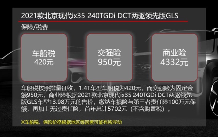 年均花费约1万元 2021款北京现代ix35养车成本解读