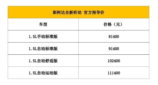 与Polo Plus一起摇摆 斯柯达昕动焕新登场