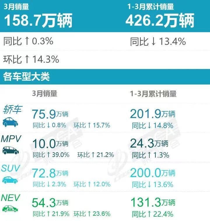 试驾“高级版”日产轩逸：点阵式前脸+全新LOGO，比燃油版更省油