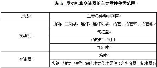 奔驰危机鲢鱼效应?东风日产新政自降问题新车更换门槛!