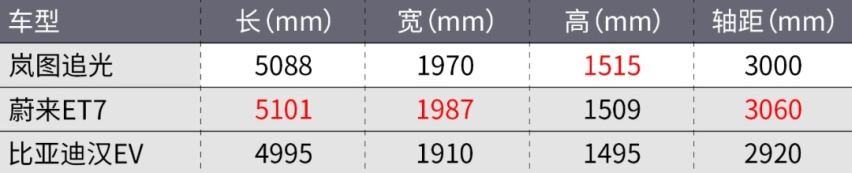 想买新车的且慢！这些好车就要上市了！