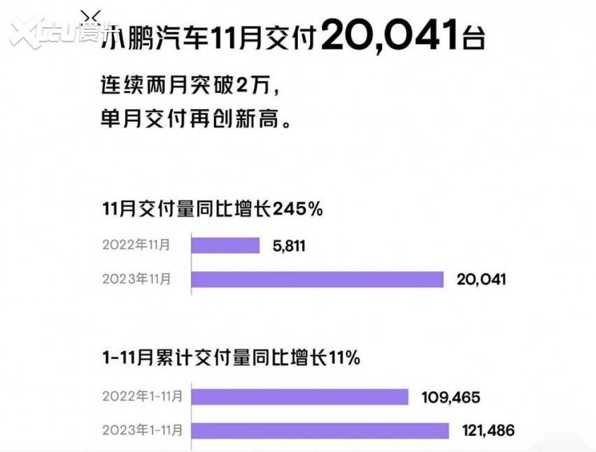 造车新生代11月销量盘点 腾势处境尴尬！