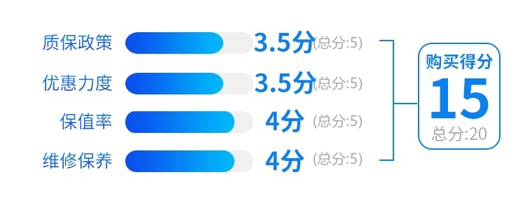 2.5L+7AT，这台硬汉SUV不到18万起，家用也不错？