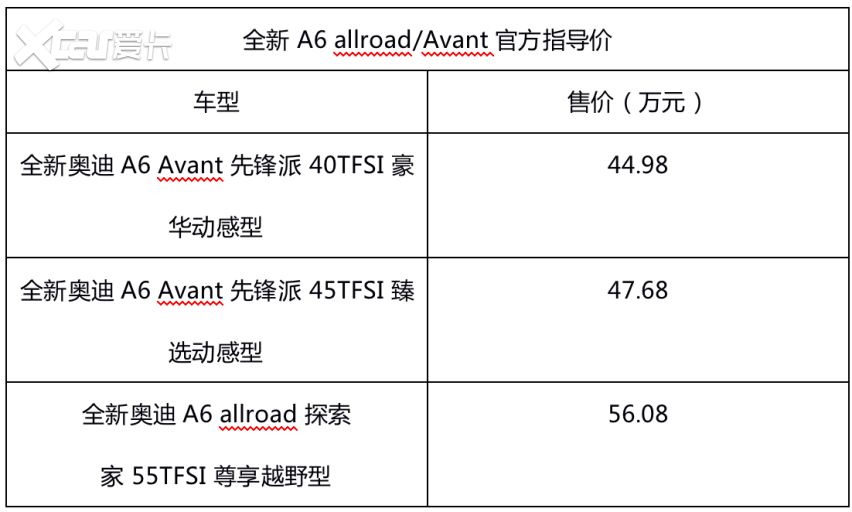 奥迪A6 allroad/Avant旅行车上市，你的RS6梦
