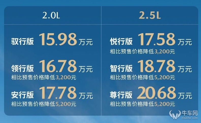 CX-50上市，长安马自达的奋力一搏