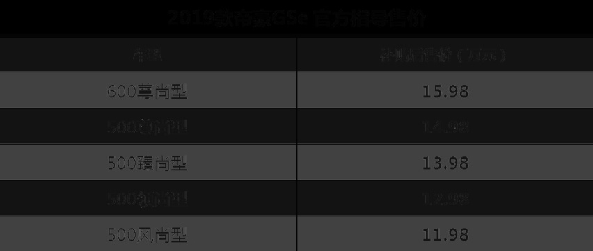 续航450公里11.98万起售，实拍帝豪GSe值不值得买