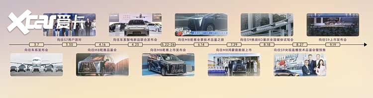 “20万级智能王”的底气：不是传祺向往S7多厉害，是用户太懂行