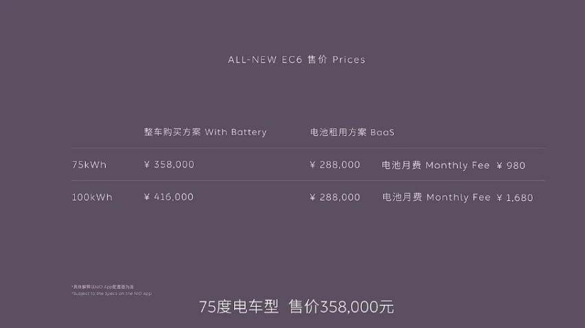 全新一代蔚来EC6上市 蔚来NT2.0平台/售28.80万起