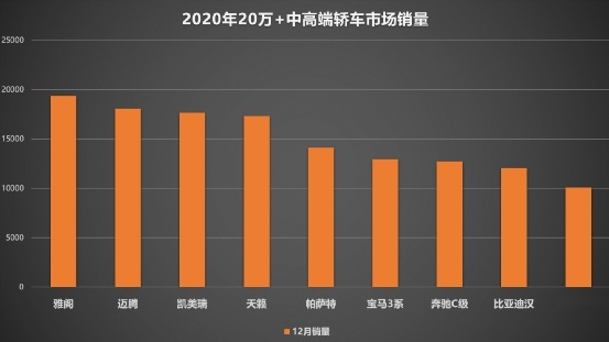 中国品牌做不好高档轿车？比亚迪汉第一个不同意