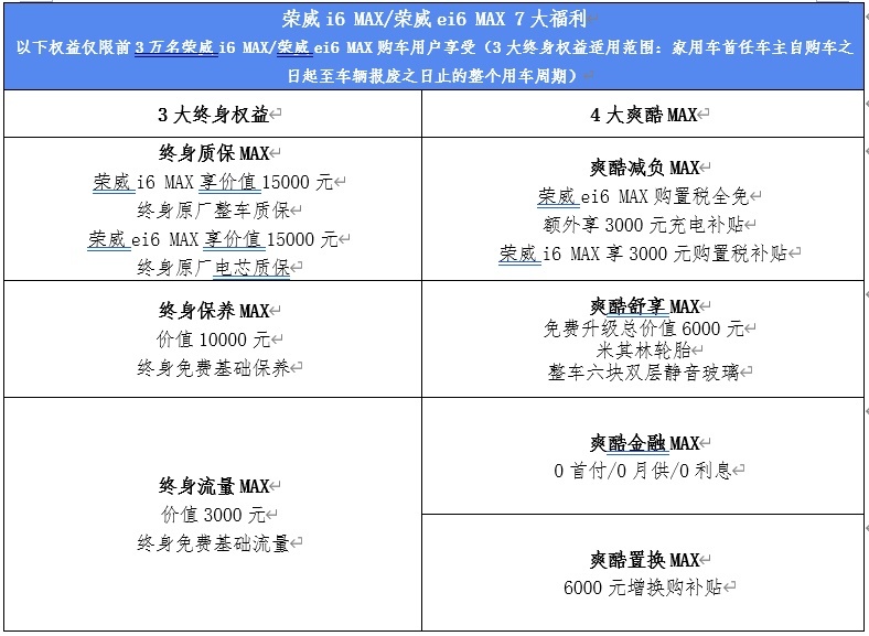 荣威i6 MAX/荣威ei6齐上市，向轩逸卡罗拉发起冲击