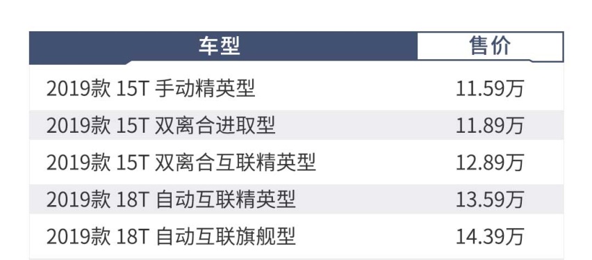 【到店暗访】动辄月销2万+，这些10万级家轿真有这么多人看？