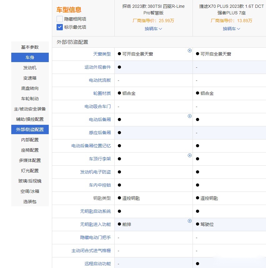 都是插混有何不同 探岳GTE对比护卫舰07